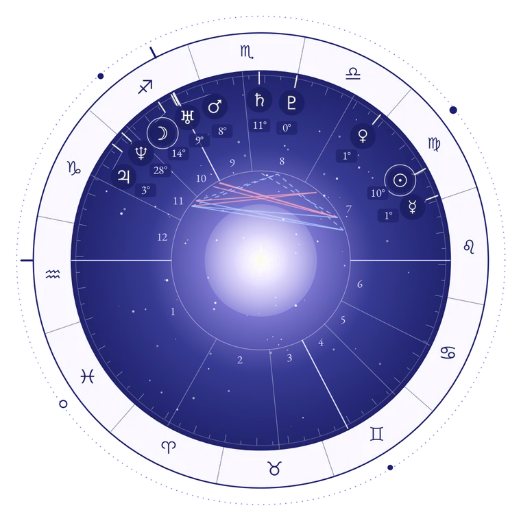 A natal chart wheel from a sample Blueprint