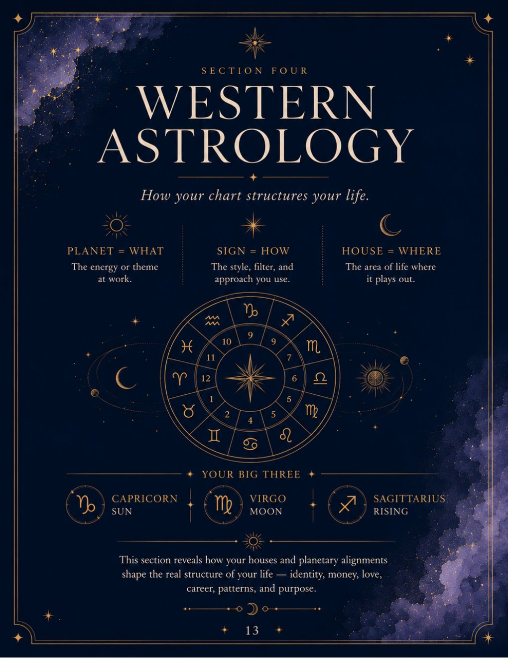 Western astrology